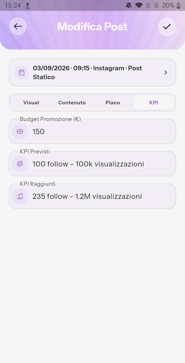 La scheda KPI di un post: budget di promozione, KPI previsti e KPI raggiunti.